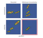 Composite particles with minimum uncertainty in spacetime