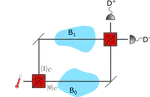 Operational models of temperature superpositions