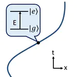 Quantised mass-energy effects in a particle detector - AIP2022